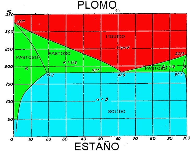 Alberto Picerno - Ingeniero - LA BARRITA MAGICA - CAPITULO 1