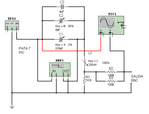 Fig.3 Simulación en Worbech del circuito RLC