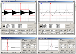 Fig.4 Oscilogramas del circuito