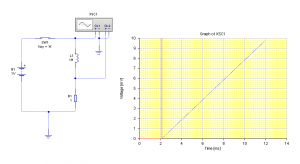 Fig.2 Corriente por un inductor