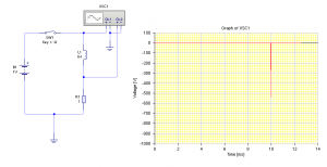 Fig. 3 Fenómeno de la sobretensión en un inductor