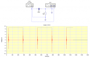 Fig.7 Generador de RF con generador de funciones