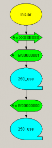 Fig.12 Programa para generar un solo ciclo