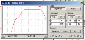 Fig.8 Respuesta en frecuencia con emisor a masa