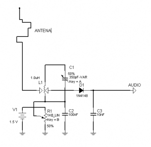Fig. 2 Receptor elemental tipo a galena
