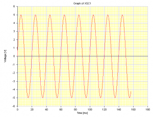 Fig.10 Generación de una señal senoidal
