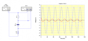 Fig.15 Comparación de la tensión sobre el capacitor y el inductor
