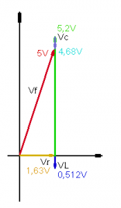 Fig.16 Suma vectorial de tensiones