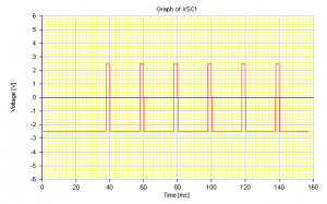 Fig.6 Generación de una CA rectangular